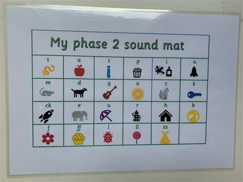 Phase Phonics Sound Mat Letters And Sounds Laminated Free Postage