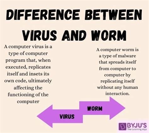 12 Types Of Malware Attacks Including Examples Prevention Strategies