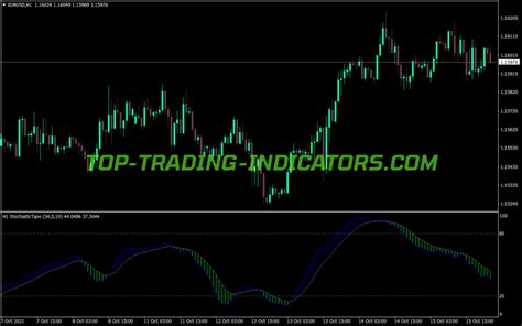 Stochastic Tape MTF Nmc Indicator Top MT4 Indicators Mq4 Or Ex4