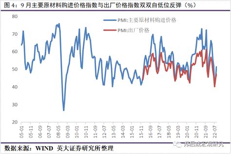 英大宏观评论（2022年第33期，总第117期）：大型企业继续发挥“顶梁柱”作用，稳投资将是“扩内需”的主力军