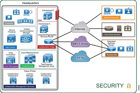 Cisco Preferred Architecture For Enterprise Collaboration 11 6 Cvd