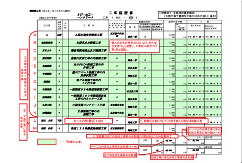 会社経歴書 建設業 327492 会社経歴書 建設業