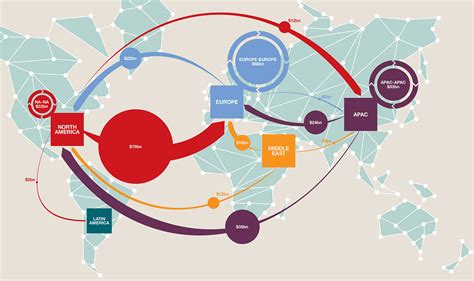 Savills Uk Selling The World