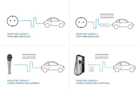 Soluciones Integrales Para Puntos De Recarga De Vehículo Eléctrico Blog Grupo Elektra