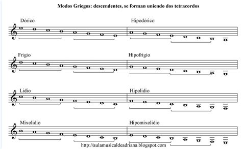 Canto Gregoriano Historia De La MÚsica