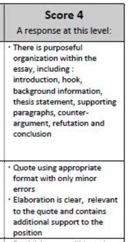 Persuasive Argumentative Essay Rubric Middle And High School Esl Ells