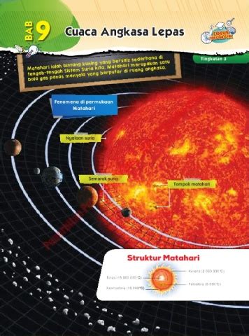 Bab 9 Sains Tingkatan 3 Kssm Sains Tingkatan 3 Bab9 Cuaca Angkasa