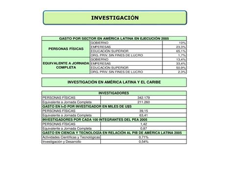 PPT Contenido 1 Antecedentes 2 Temas Y Coordinadores 3 Proyecto