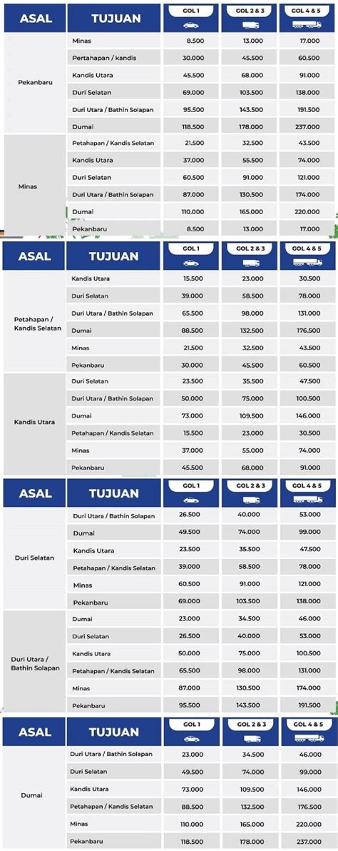 Tarif Tol Pekanbaru Dumai Resmi Berlaku November