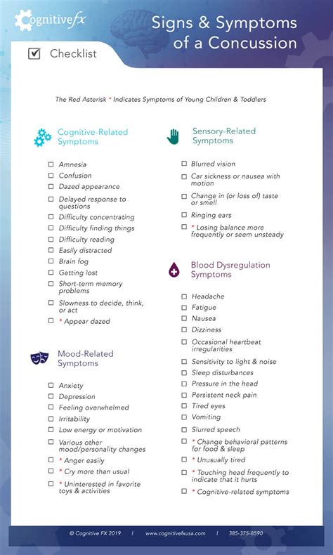 Concussion Symptoms: Causes & How Long They Last