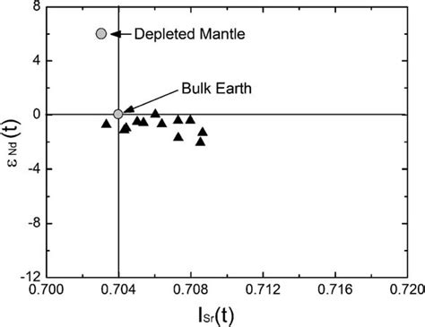 Diagram Of Initial Nd And Sr Isotope Ratios In The Space Of Nd T