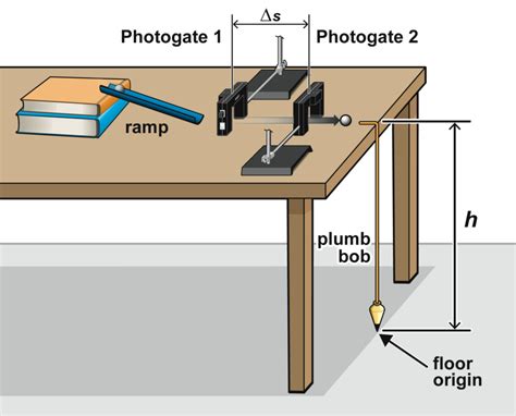 Projectile Motion Photogates Experiment 8a From Physics With Vernier