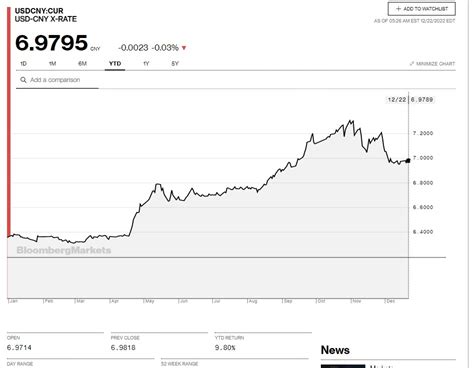 Us Data Supports Hawkish Fed Agility Forex