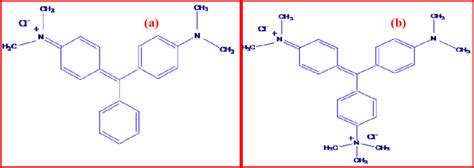 Chemical Structure Of A Malachite Green And B Methyl Green