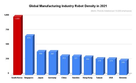 Korea Advanced Robot Industry Vision And Strategy Koisra