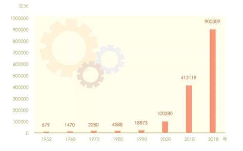 30张图看懂中国经济70年巨变凤凰网