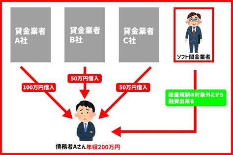 総量規制に引っ掛かっていてもソフト闇金なら融資対象者！ ソフト闇金まるきん