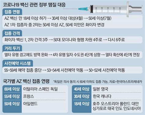 남아도는 Az백신3040 접종 허용 Mk빌리어드