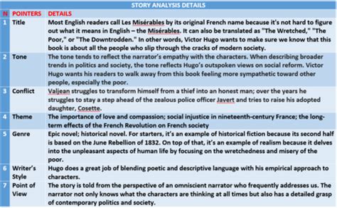 les miserables theme based learning teaching resources teaching