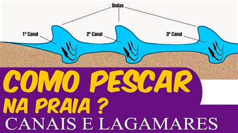 Como Pescar Na Praia Como Identificar Os Canais Lagamares Rip Current