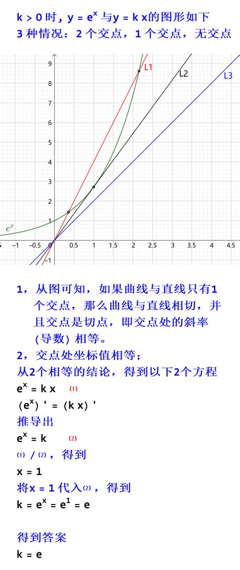 趣味数学：求正数k，使得曲线y E X与直线y K X只有一个交点 哔哩哔哩