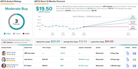 These 15%-Yielding Dividend Stocks Look Very Attractive Right Now, Analysts Say