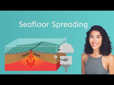 For Class Seafloor Spreading And Subduction Ms Ess C Free