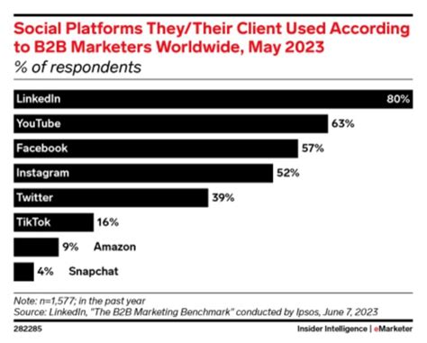 Linkedin Demographics That Matter To Marketers