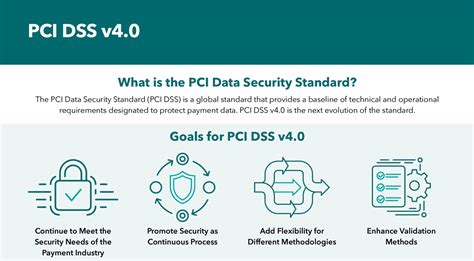 Pci Dss And Wireless Wifi