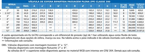 V Lvula De Esfera Bipartida Passagem Plena Classe Bermo