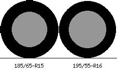 185/65-R15 vs 195/55-R16 Tire Comparison - Tire Size Calculator | Tacoma World