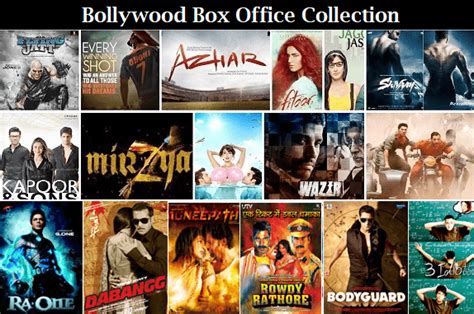 Bollywood Box Office Collection