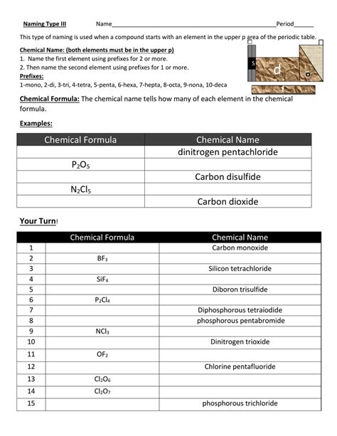 Chemical Formula