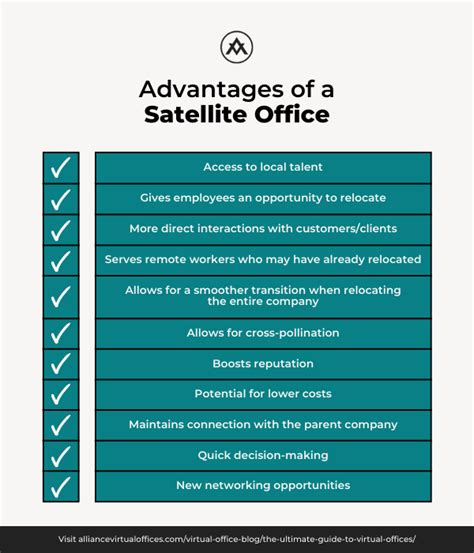 What Is A Satellite Office Everything You Need To Know Alliance Virtual Offices