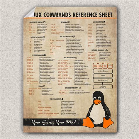 Linux Commands Cheat Sheet Open Source Open Mind Poster