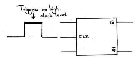 Negative Edge Triggered Flip Flops Basic Electronic Knowledge