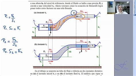 Teorema De Bernoulli