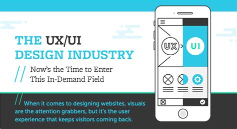 The Ux Ui Industry A Beginners Guide Rice University Boot Camps