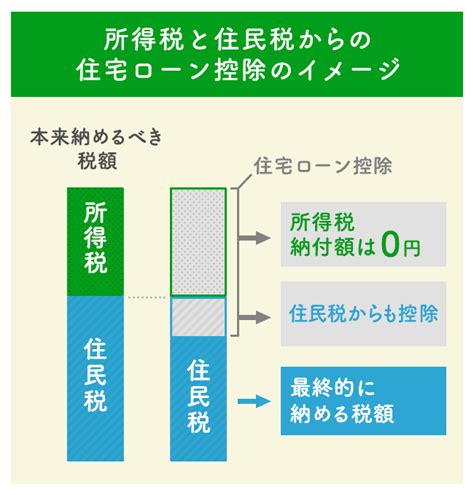 住宅ローン控除を受けるために確定申告は必要！初年度と2年目の必要書類は違う？ 住まいのお役立ち記事