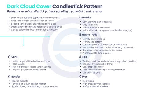 Dark Cloud Cover Candlestick Pattern Backtest Analysis