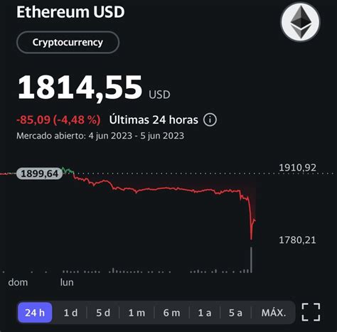 Inversor Novato on Twitter ÚLTIMA HORA La SEC presenta 13 cargos