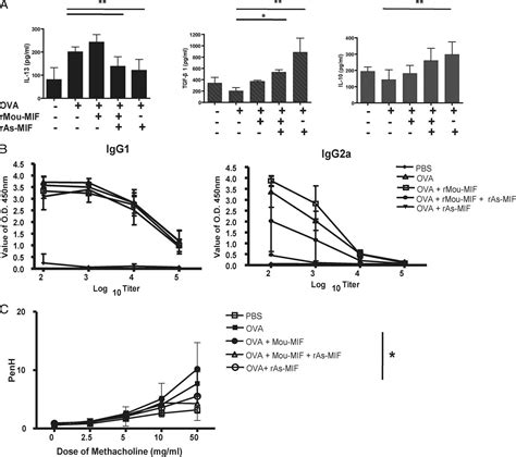 Figure From Macrophage Migration Inhibitory Factor Homologs Of