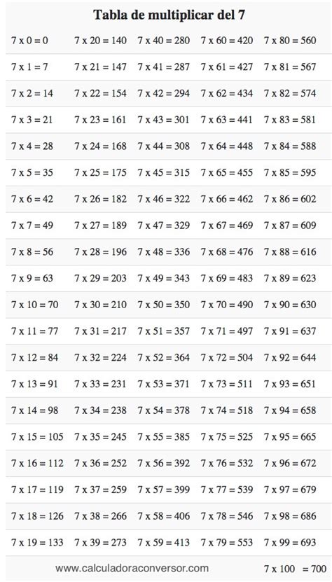 Tabla del 7, aprende a multiplicar por siete