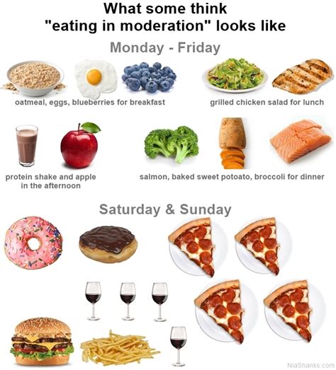 How to do it right: Eating in Moderation