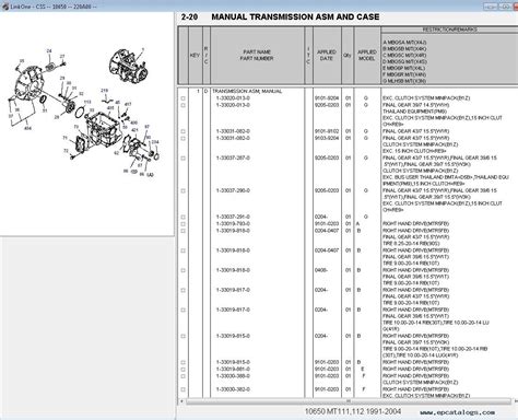 1994 2018 Isuzu Npr Nkr Nhr N Series Workshop Repair Manual Ludalogix