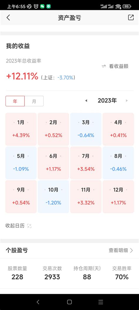 Daxian100的2023年投资总结及2024年展望 集思录