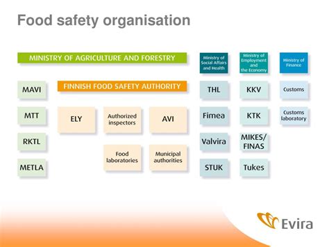 Ppt Finnish Food Safety Indicators Powerpoint Presentation Free