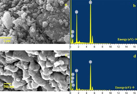 Fesem Image A And Edax Spectrum B Of Max Phase V 2 Aln Fesem Image