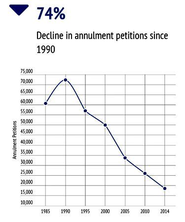 Annulment | Commonweal Magazine