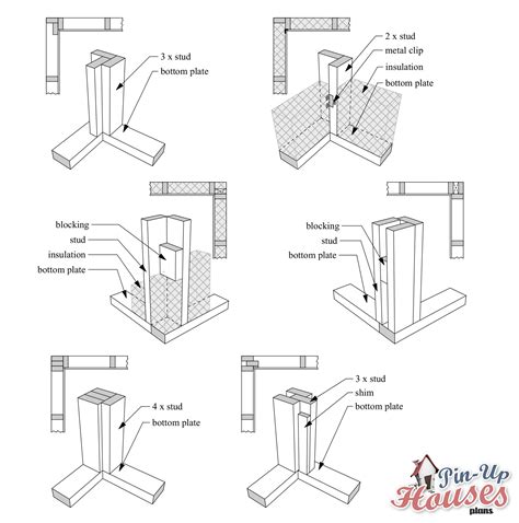 How To Build Framing Corners Walls Webframes Org